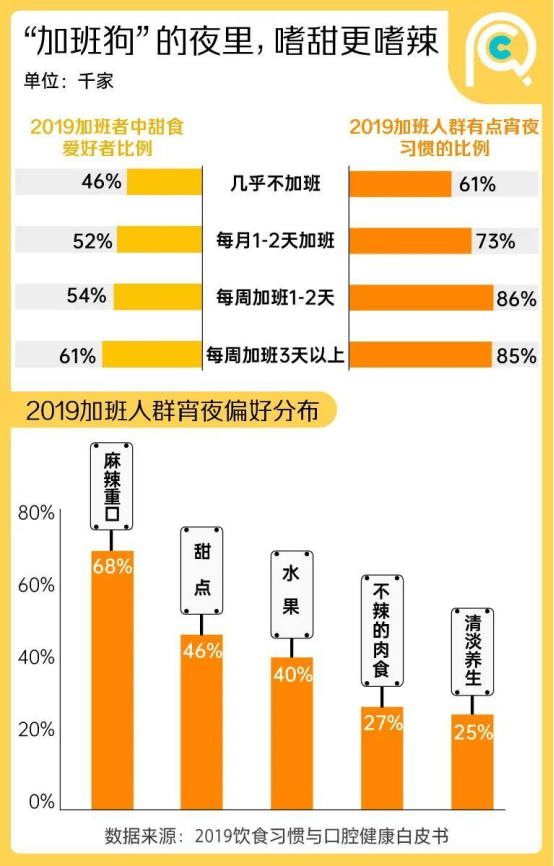 餐廳生意急轉(zhuǎn)直下，90%的問(wèn)題都出在這三方面
